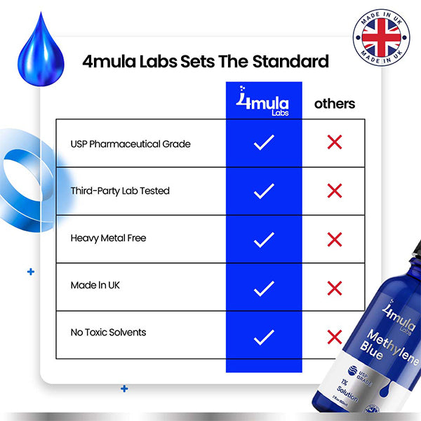 Methylene Blue 1% Soloution (60ml) - USP Grade